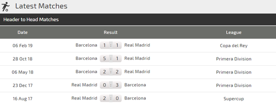 Nhận định Real Madrid - Barcelona: Cơn mưa bàn thắng ở Bernabeu ảnh 4