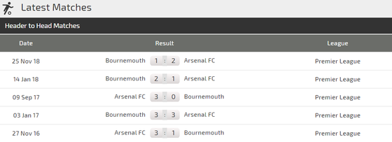 Nhận định Arsenal - Bournemouth: Pháo thủ săn tìm bàn thắng ảnh 3