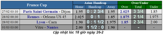 Lịch thi đấu Siêu kinh điển: Real Madrid - Barcelona ngày 27-2 ảnh 3