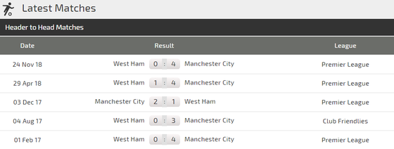Nhận định Man City - West Ham: Bùng nổ bàn thắng ảnh 3