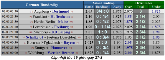 Lịch thi đầu bóng đá Ngoại hạng Anh vòng 28, Chelsea chạm trán Tottenham ảnh 10