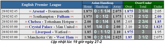Nhận định Man City - West Ham: Bùng nổ bàn thắng ảnh 1