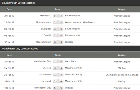 Nhận định Bournemouth - Man City: Đêm diễn của Aguero ảnh 4