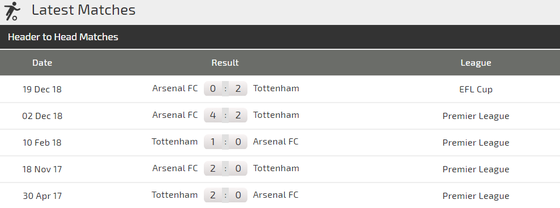 Nhận định Tottenham - Arsenal: Lacazette đương đầu Harry Kane ảnh 3