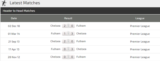 Nhận định Fulham - Chelsea: Kepa trở lại, Hazard sẽ lập côing ảnh 3