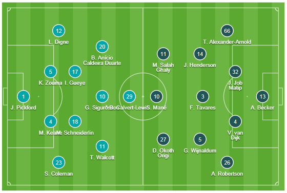 TRỰC TIẾP: Everton - Liverpool: Đại chiến vùng Merseyside ảnh 1