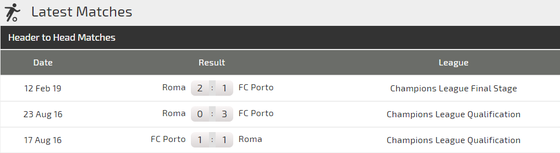Nhận định Porto – AS Roma (1-2): Vận đen của chủ nhà ảnh 2