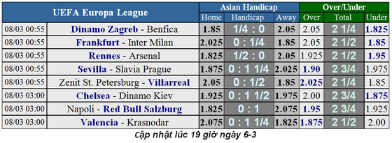 Nhận định Rennes - Arsenal: Pháo thủ lại vất vả trên sân khách ảnh 4
