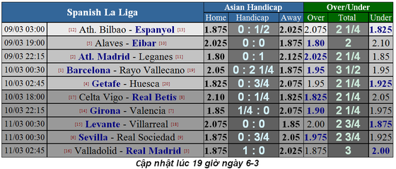 Lịch thi đấu bóng đá Ngoại hạng Anh, vòng 30: Arsenal hạ độc thủ Man United ảnh 5