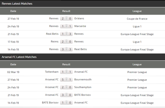 Nhận định Rennes - Arsenal: Pháo thủ lại vất vả trên sân khách ảnh 3