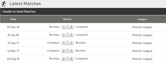 Nhận định Liverpool – Burnley: Cơn mưa bàn thắng ảnh 2