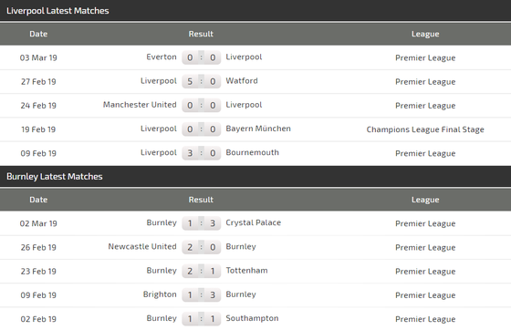 Nhận định Liverpool – Burnley: Cơn mưa bàn thắng ảnh 3