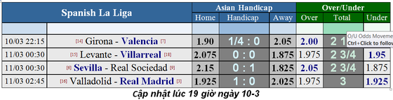 Lịch thi đấu bóng đá Ngoại hạng Anh, vòng 30: Man United hù dọa Arsenal ảnh 6