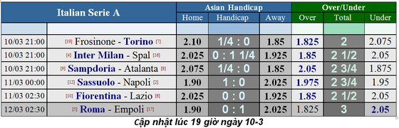 Lịch thi đấu bóng đá Ngoại hạng Anh, vòng 30: Man United hù dọa Arsenal ảnh 11
