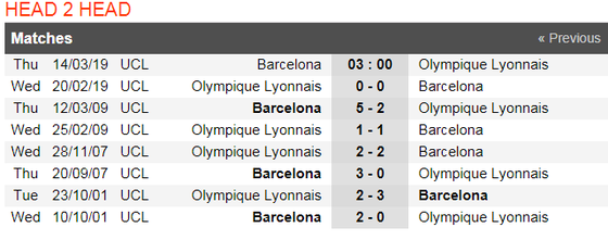 Nhận định Barcelona - Lyon (lượt đi 0-0): Pháo hoa trên sân Camp Nou  ảnh 3