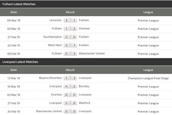 Nhận định Fulham - Liverpool: Mo Salah giải cơn khát bàn thắng ảnh 4