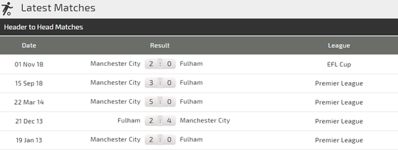 Nhận định Fulham - Manchester City: Đêm của Aguero (Mới cập nhật) ảnh 3