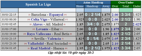 Lịch thi đấu bóng đá Ngoại hạng Anh, ngày 30-3: Liverpool chạm trán Tottenham (Mới cập nhật) ảnh 8