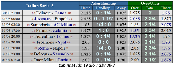 Lịch thi đấu bóng đá Ngoại hạng Anh, ngày 30-3: Liverpool chạm trán Tottenham (Mới cập nhật) ảnh 13