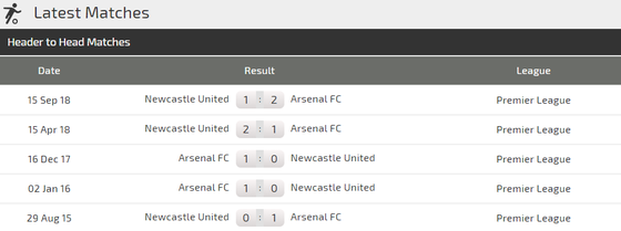 Nhận định Arsenal - Newcastle: Pháo hoa ở Emirates ảnh 2