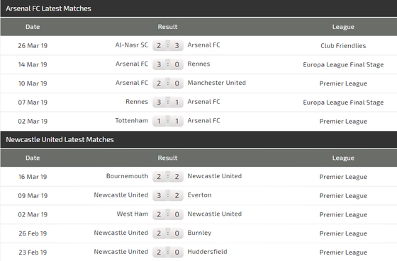 Nhận định Arsenal - Newcastle: Pháo hoa ở Emirates ảnh 3