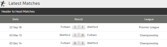 Nhận định Watford - Fulham: Gầy dựng thanh thế  ảnh 3