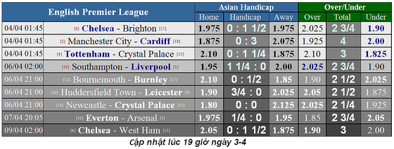 Lịch thi đấu bóng đá Ngoại hạng Anh, ngày 6-4: Liverpool lấy lại ngôi đầu ảnh 8
