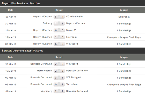 Nhận định Bayern Munich – Dortmund: Hùm xám ra oai trận chung kết Bundesliga ảnh 4