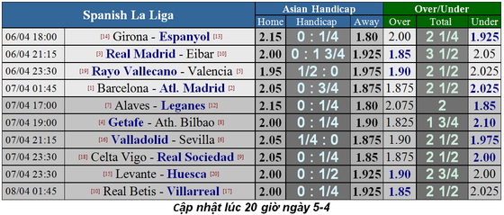 Lịch thi đấu bóng đá Ngoại hạng Anh, ngày 6-4: Liverpool lấy lại ngôi đầu ảnh 9