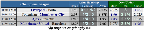 Nhận định Tottenham - Man City: Quyết tử trên sân nhà ảnh 5