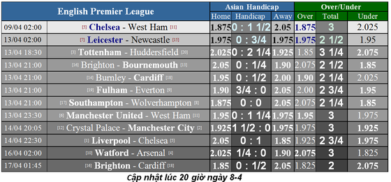 Nhận định Chelsea – West Ham: Hazard lại cặp kè Hudson -Odoi ảnh 1