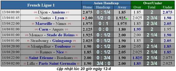 Lịch thi đấu bóng đá Ngoại hạng Anh, vòng 34, Liverpool đại chiến Chelsea ảnh 11
