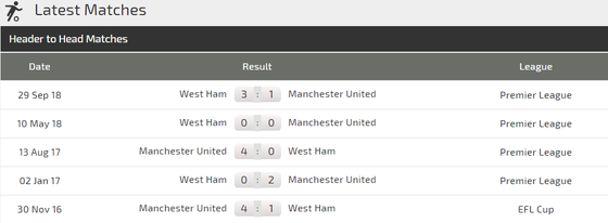 Nhận định Man United – West Ham: Solskjaer quyết rửa mối hận lượt đi ảnh 3