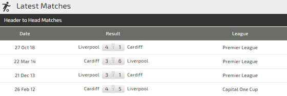 Nhận định Cardiff City - Liverpool: Đến lúc Salah ghi dấu ấn ảnh 4