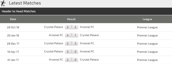 Nhận định Arsenal - Crystal Palace: Pháo thủ bừng bừng khí thế châu Âu ảnh 4