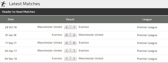Nhận định Everton - Man United: Quyết chiến ở Goodison Park ảnh 4