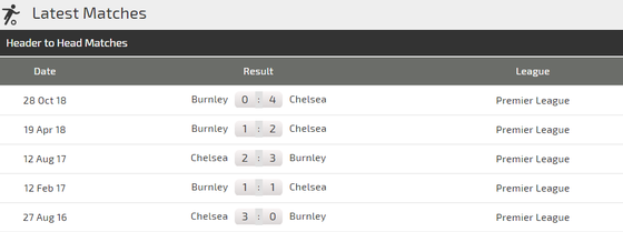 Nhận định Chelsea – Burnley: Cơ hội vàng để chiếm ngôi thứ 3 ảnh 4