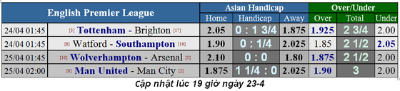Lịch thi đấu bóng đá Ngoại hạng Anh, ngày 24-3, Đại chiến thành Manchester ảnh 3