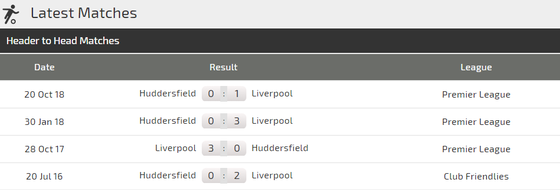 Nhận định Liverpool - Hufddersfield: Mo Salah săn bàn đua giải Vua phá lưới ảnh 3