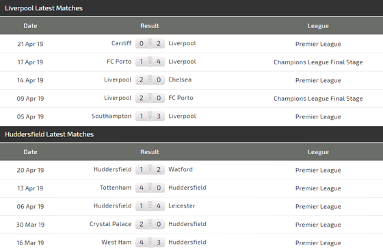 Nhận định Liverpool - Hufddersfield: Mo Salah săn bàn đua giải Vua phá lưới ảnh 4
