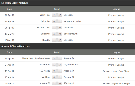 Nhận định Leicester - Arsenal: Cạnh bạc tất tay của Pháo thủ ảnh 4