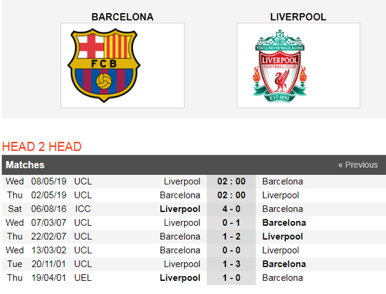 Nhận định Barcelona - Liverpool: Leo Messi đối đầu Van Dijk  ảnh 2