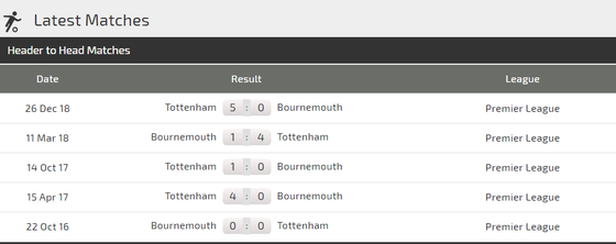 Nhận định Bournemouth - Tottenham: Duyên ghi bàn cùa Son Heung-min ảnh 3