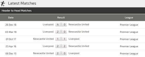 Nhận định Newcastle - Liverpool: Mo Salah sẽ tiếp tục ghi bàn  ảnh 4