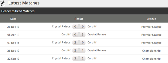 Nhận định Cardiff City - Crystal Paalace: Tiễn Cardiff xuống hạng ảnh 3