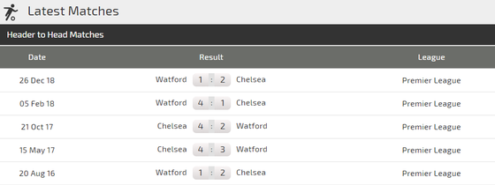 Nhận định Chelsea - Watford: Eden Hazard thắp sáng Stamford Bridge ảnh 5