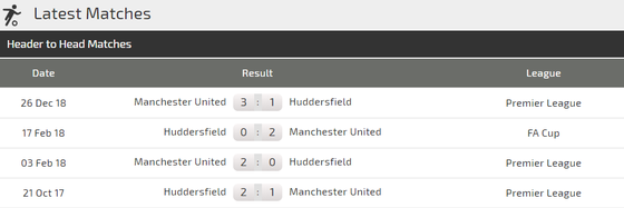 Nhận định Huddersfield - Man United: Solskjaer chờ xem Pogba bùng nổ ảnh 5