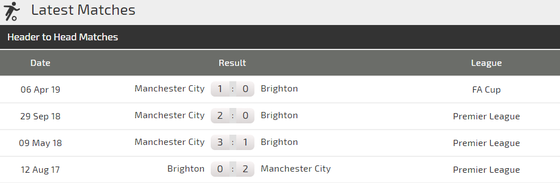 Nhận định Brighton – Man City: Chiến thắng trong tay Guardiola ảnh 3