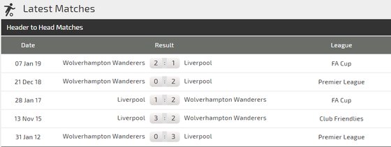 Njhận định Liverpool -= Wolves: Khoảng cách mong manh  ảnh 3