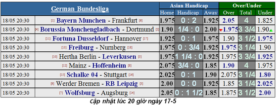 Nhận định M’gladbach – Dortmund: Cuộc chiến tinh thần ảnh 5